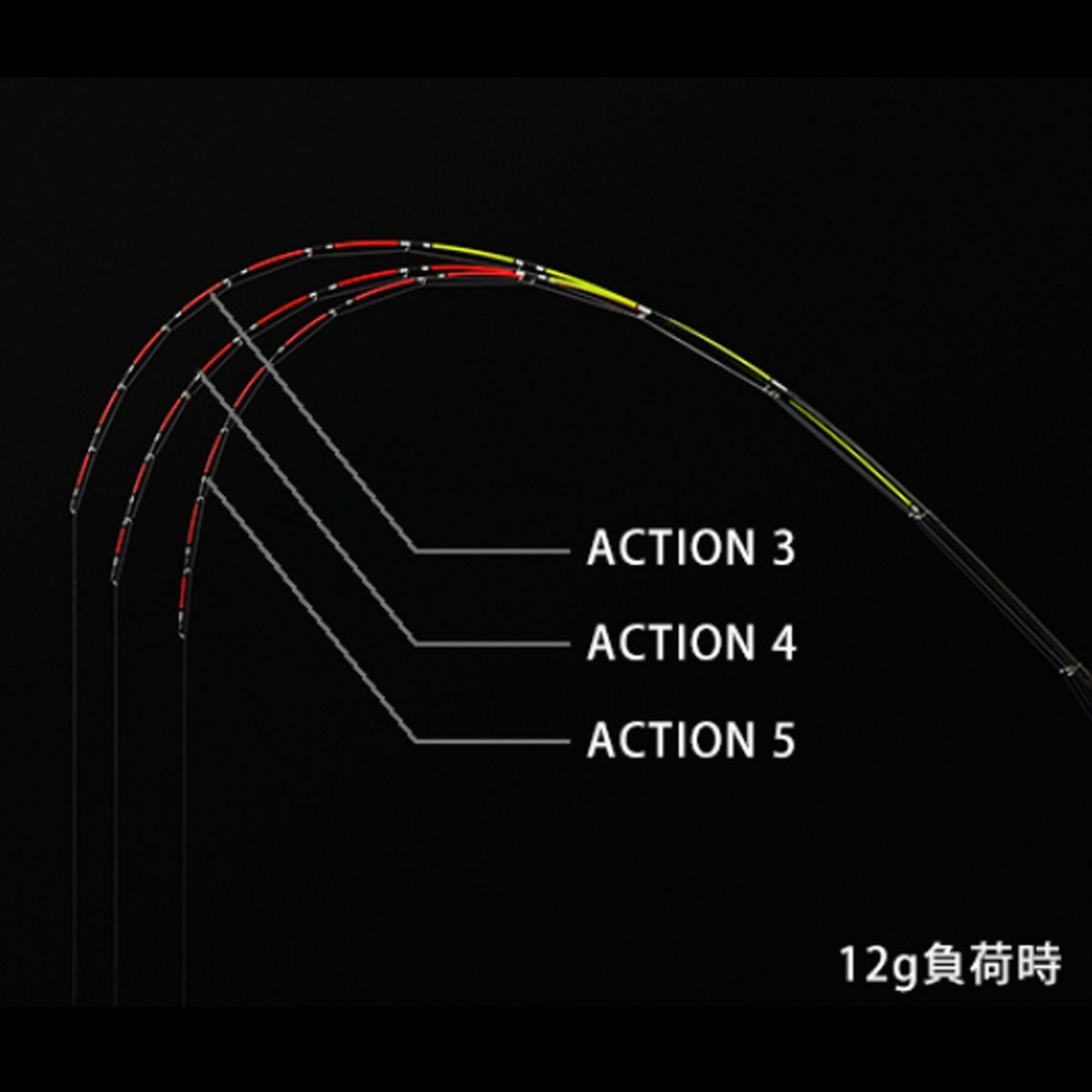 イカダシンカー12g負荷時：水平
