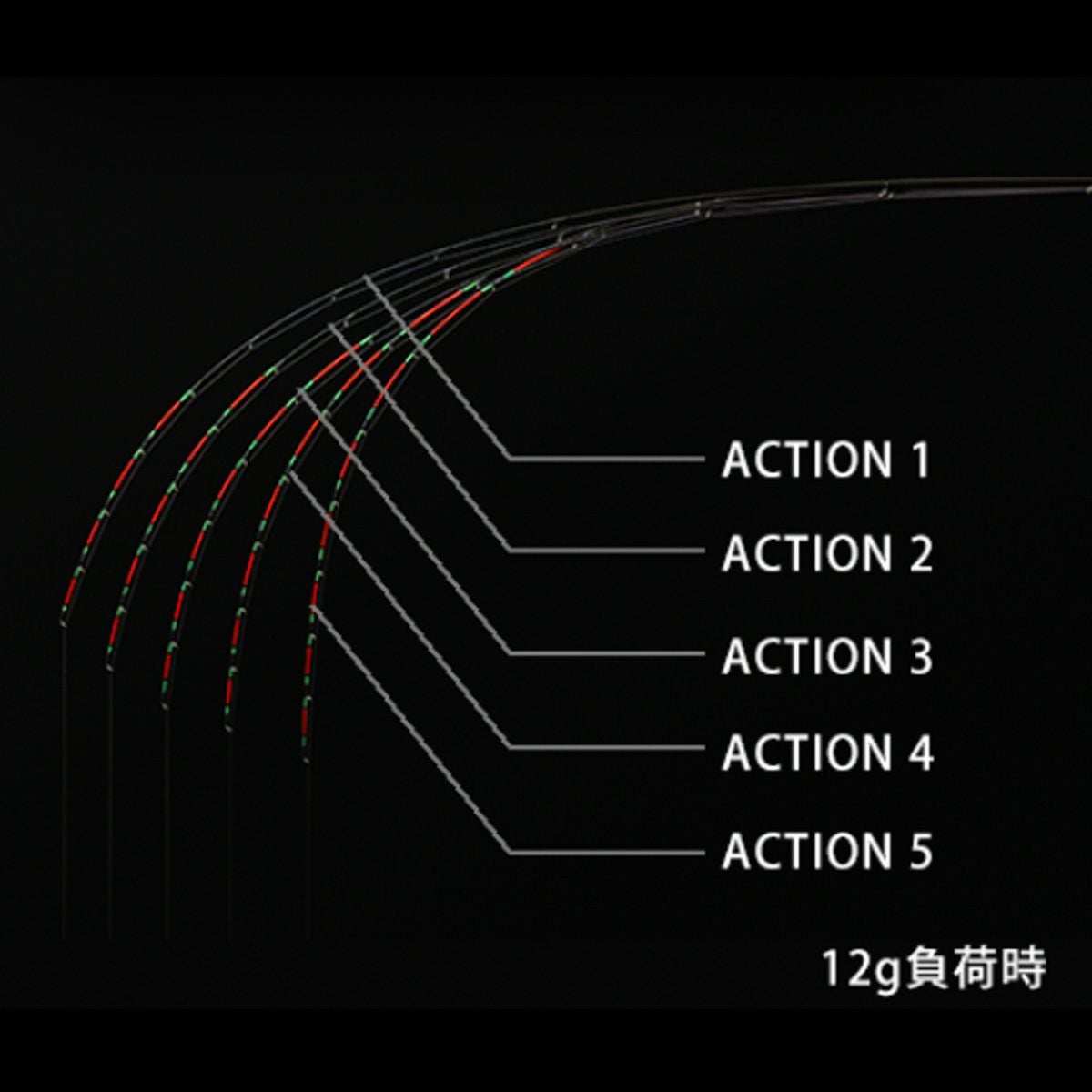 イカダシンカー12g負荷時：水平