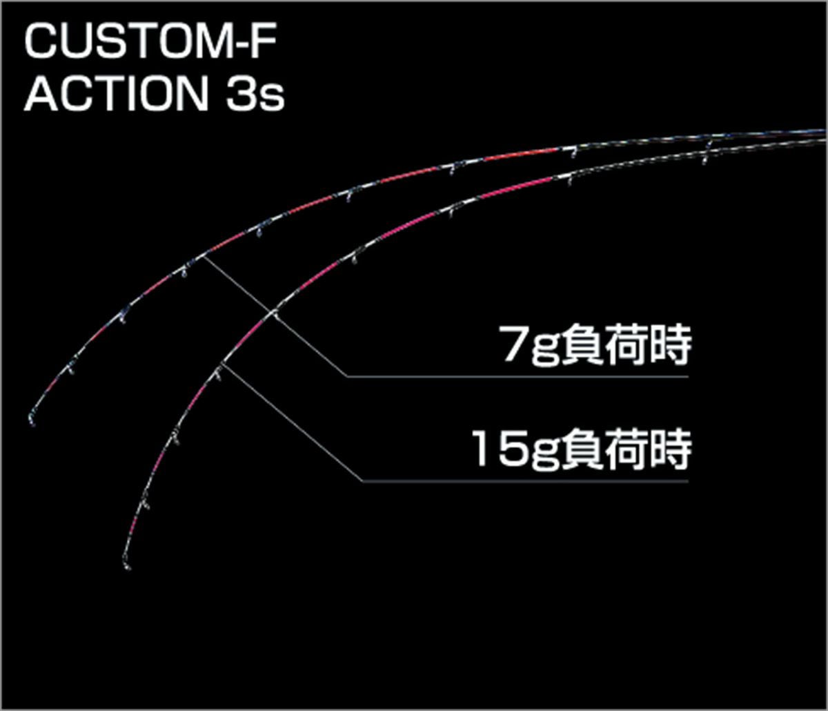 OL_CUSTOM-F_ACITON_3s_曲がり